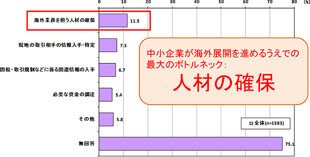 北九州市中小企業実態調査 調査結果(H27年度)
